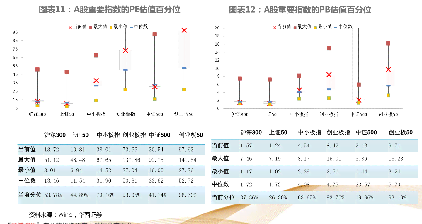 怎么看高的报告：获取高研究及分析报告与股票评级方法