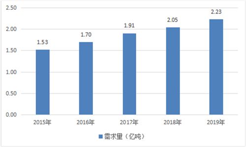 全面解读：高最新VR行业分析报告及市场前景预测