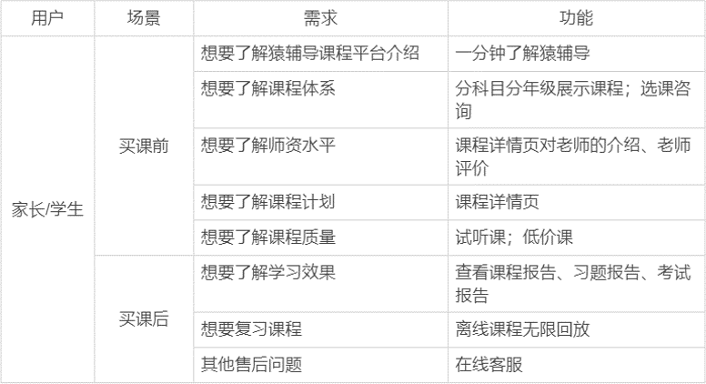 全面指南：撰写开题报告遵循APA格式及常见问题解答