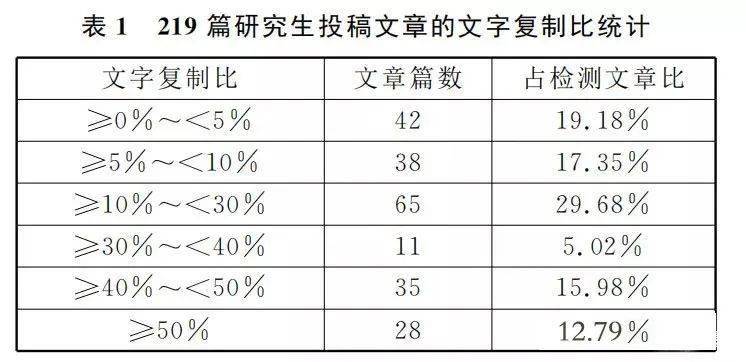 论文AI写作标题是啥意思：标题大小写规则与生成器要求解析