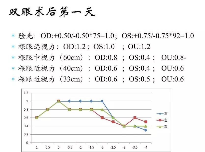 眼底成像技术实验成果分析报告