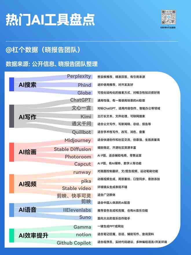 盘点2024年度AI写作软件：全面提高写作质量与效率的顶尖工具推荐