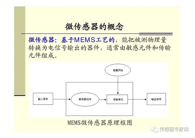 深入解析AI写作原理与技术：全面覆从算法到应用的全过程