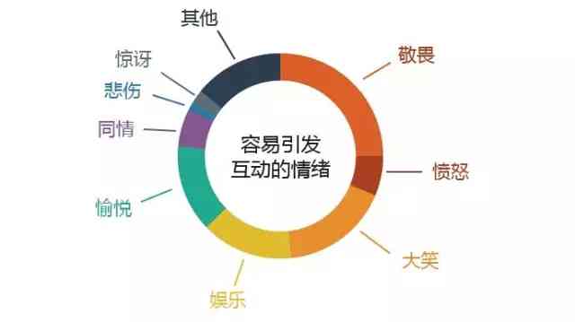 情感共鸣：探索朋友圈的情绪价值与心灵互动