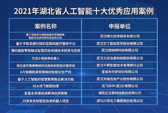 湖北人工智能产业人才招聘汇总：全面覆AI技术与应用岗位招聘信息