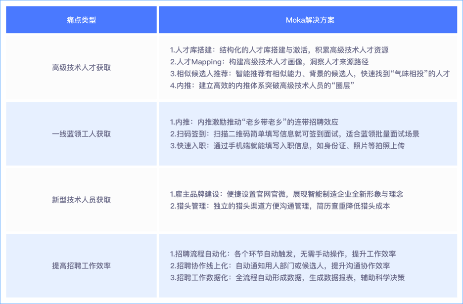 湖北人工智能产业人才招聘汇总：全面覆AI技术与应用岗位招聘信息