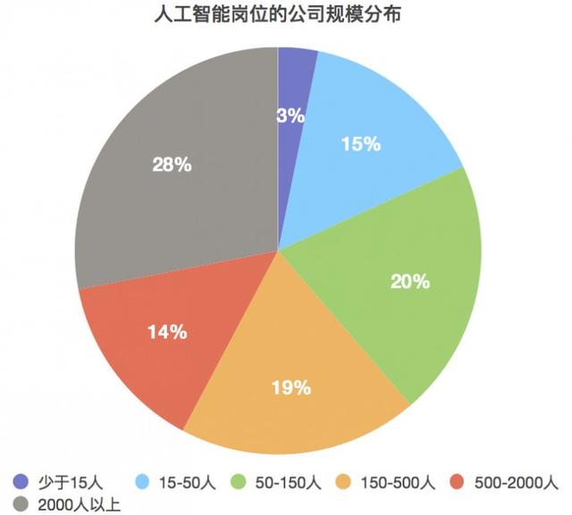 湖北人工智能产业人才招聘汇总：全面覆AI技术与应用岗位招聘信息