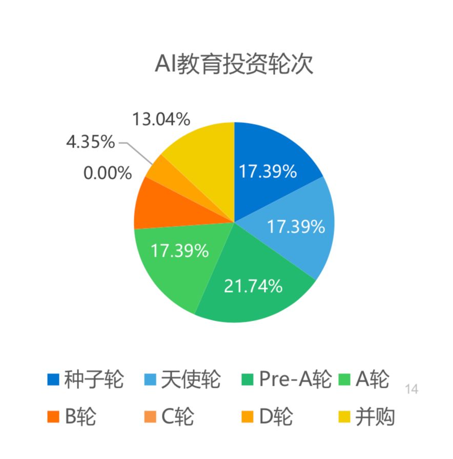 ai修改别人的文案怎么改颜色及保持原色不变的方法