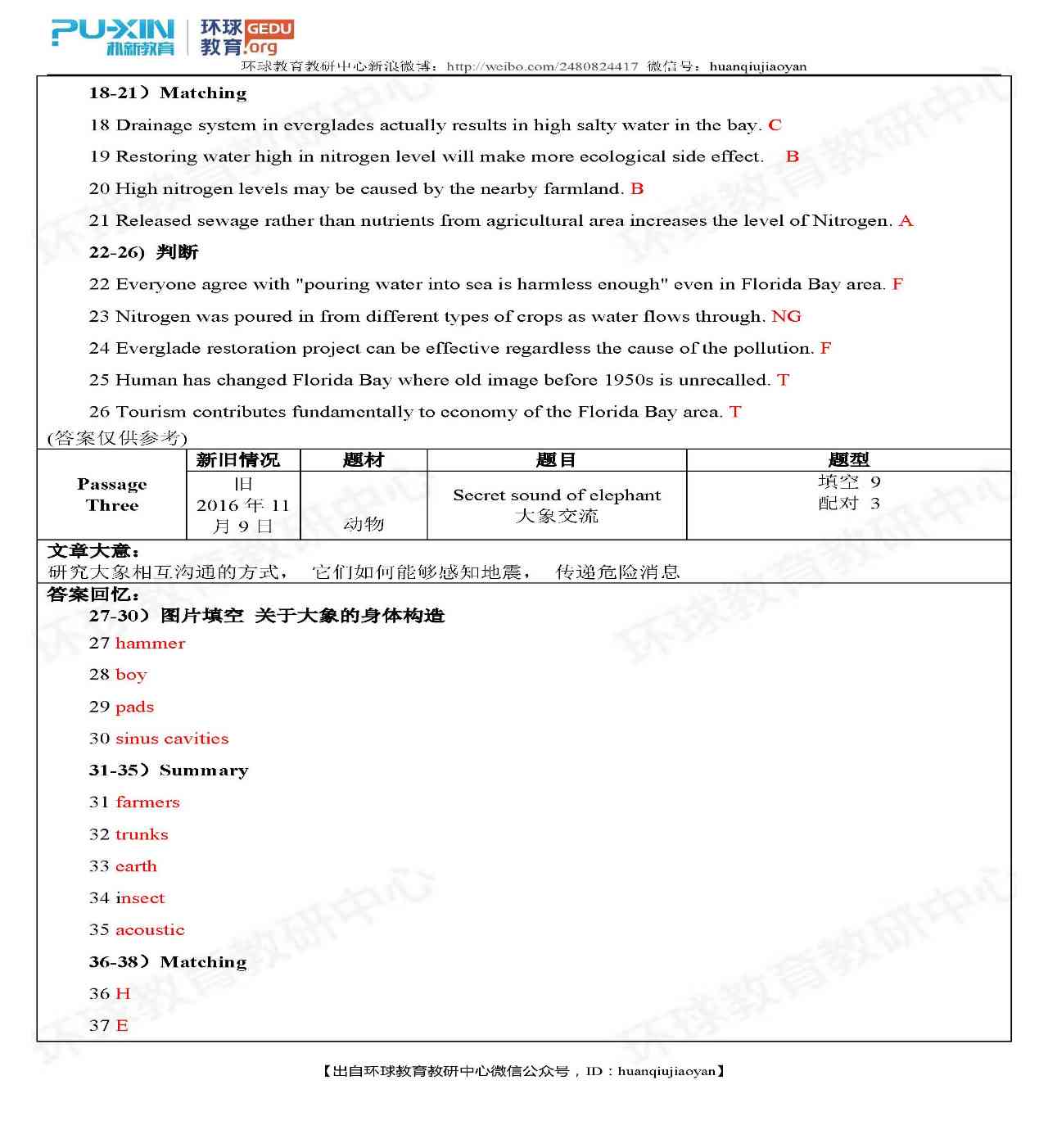 ai类文章写作思路有哪些方面：问题、内容与要点解析