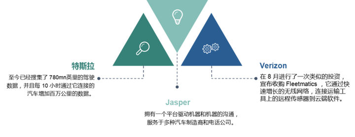 AI如何进行数据收集：工具、操作与分析方法