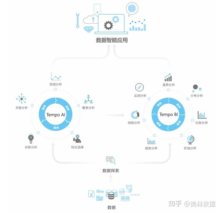 AI如何进行数据收集：工具、操作与分析方法