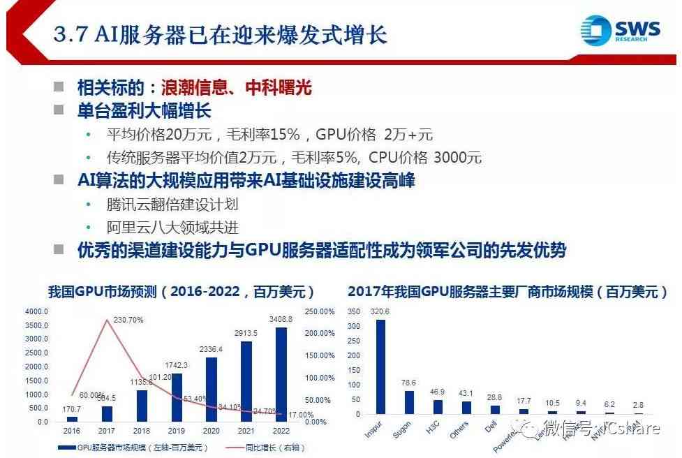 全新AI算力报告出炉：全面解析行业趋势、技术进展与市场前景