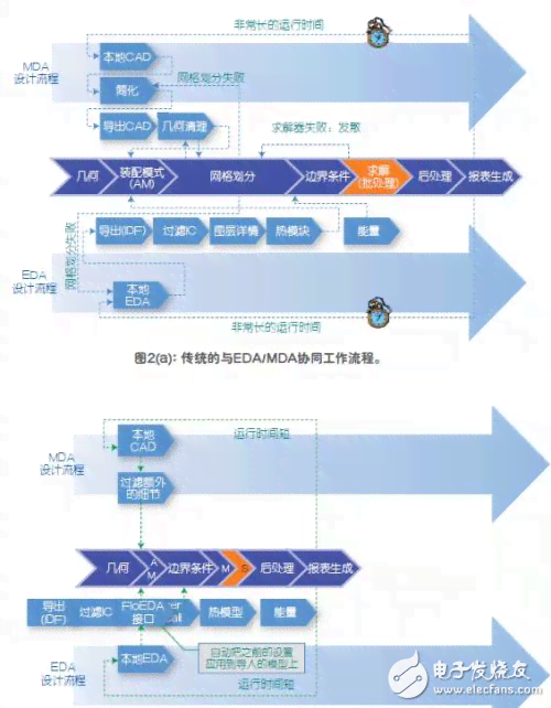 掌握AI软件：如何高效导入脚本以优化工作流程