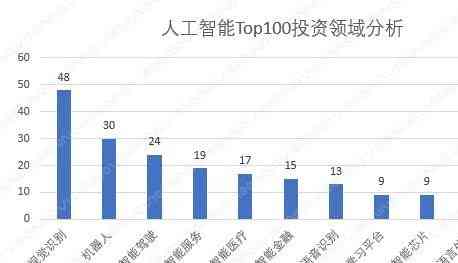 AI写作助手费用详解：定价策略、服务内容与性价比分析