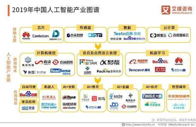 深入解析AI核心技术与应用：全面覆人工智能关键词搜索指南