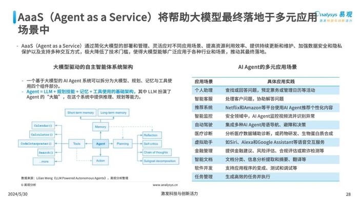 全方位AI模特技能提升与培训攻略：涵选拔、训练、实战全流程