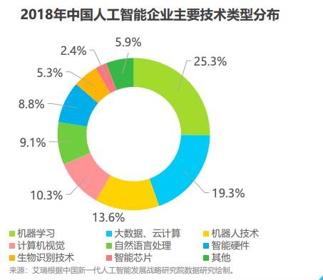 深度解析：人工智能时代下大学生就业趋势与应对策略调查报告