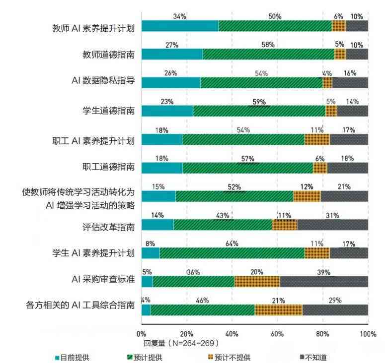 深度解析：人工智能时代下大学生就业趋势与应对策略调查报告