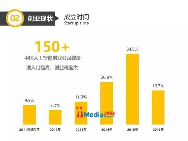 深度解析：人工智能时代下大学生就业趋势与应对策略调查报告