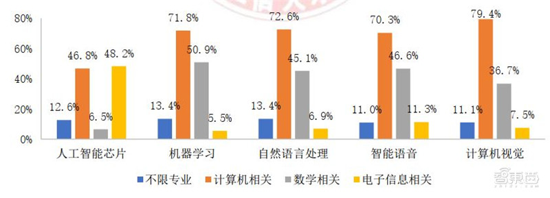 深度解析：人工智能时代下大学生就业趋势与应对策略调查报告