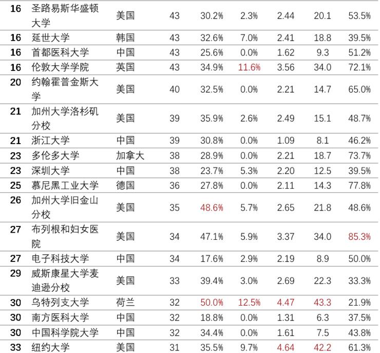 ai对英语写作的影响论文