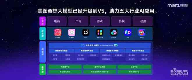 揭秘AI创作全貌：深度解析多种AI创作原理及类型，全方位满足用户搜索需求