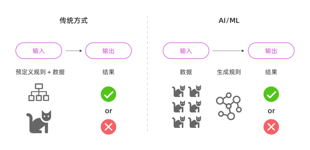 ai进行创作的原理有哪些