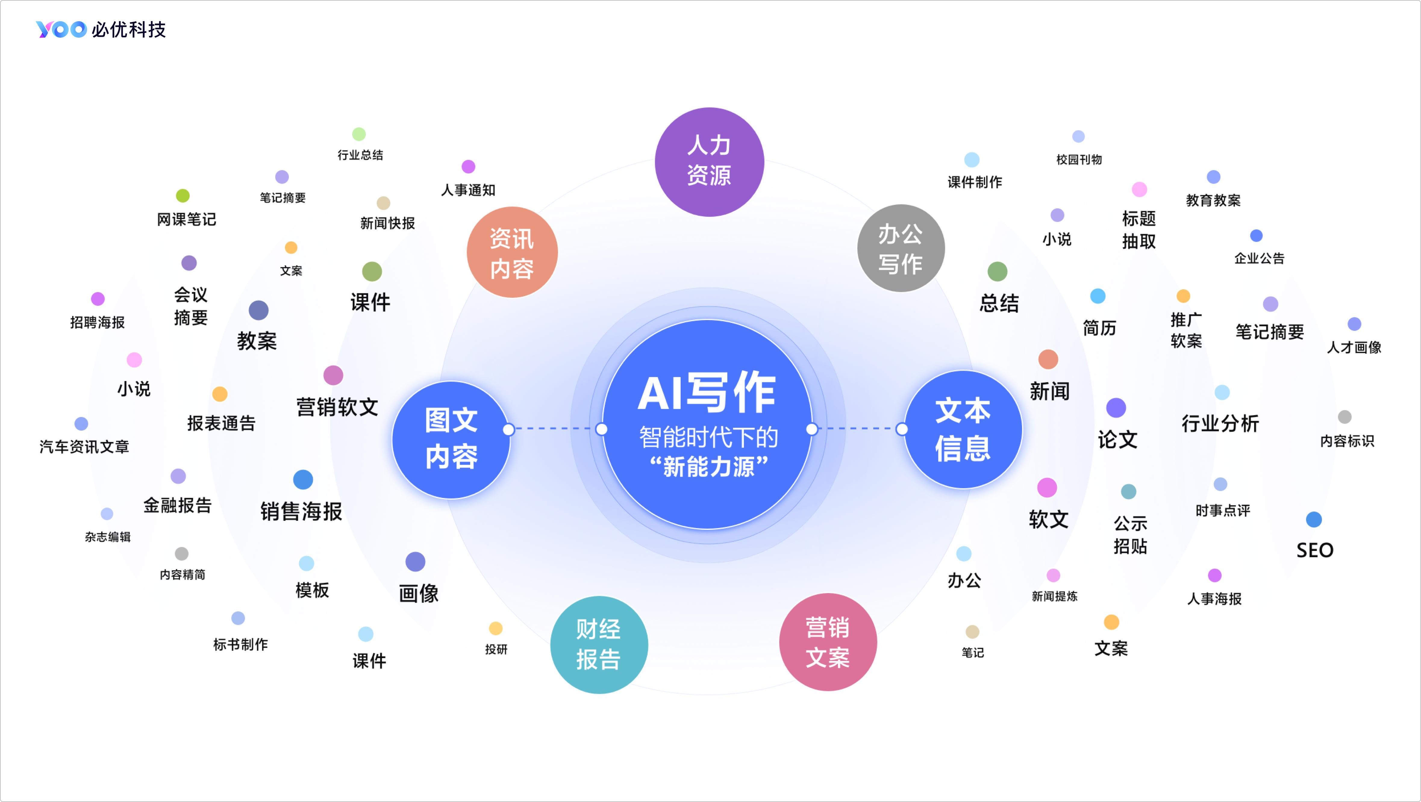 ai进行创作的原理有哪些