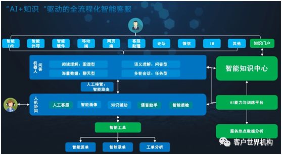 智能AI驱动：打造个性化游戏开发新元