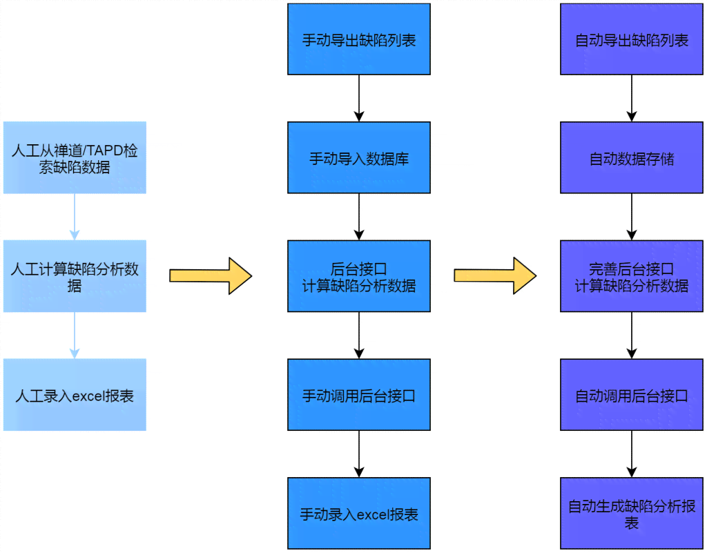 智能自动化脚本生成工具：一键解决编程、任务自动化与效率提升需求