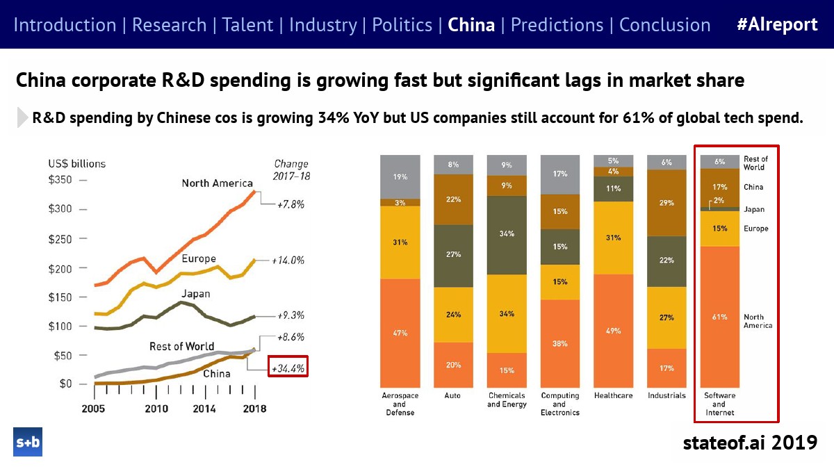 《中国AI开发平台告分析：2021年告深度解析》