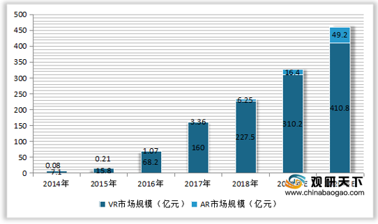 《中国AI开发平台告分析：2021年告深度解析》