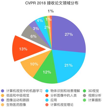 《中国AI开发平台告分析：2021年告深度解析》