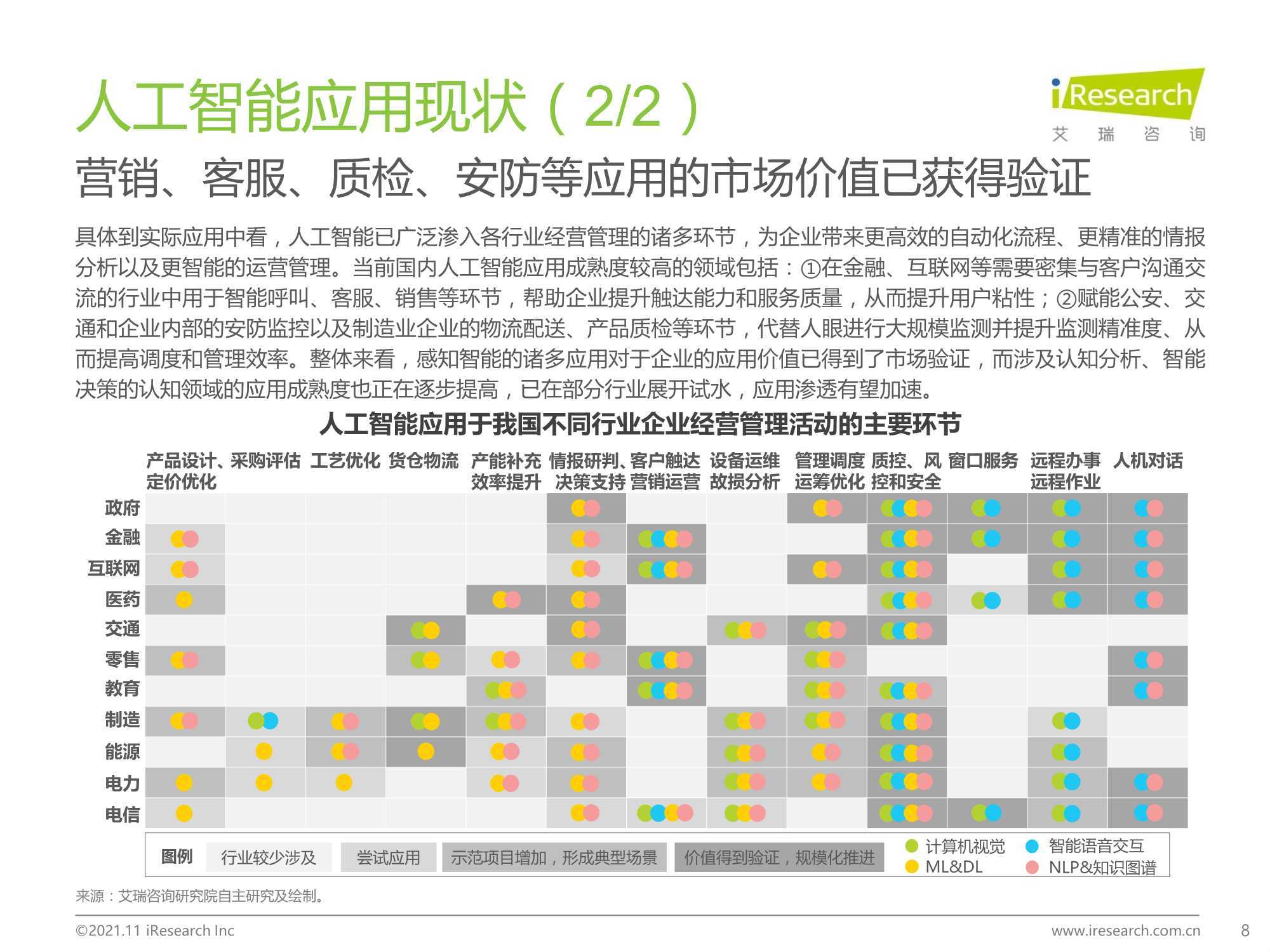 《中国AI开发平台告分析：2021年告深度解析》