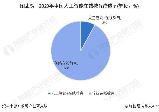 2023年中国AI开发平台市场洞察：技术演进与行业领导者分析报告