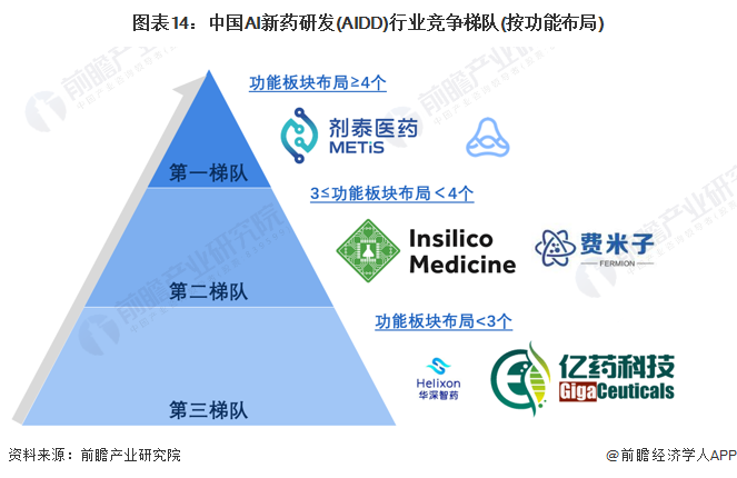 2023年中国AI开发平台市场洞察：技术演进与行业领导者分析报告