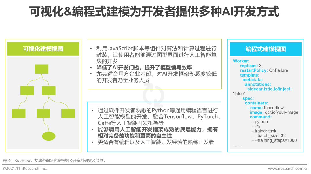 2021年中国ai开发平台告：分析、总结与完整报告解读