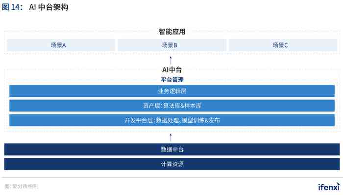 2021年中国ai开发平台告：分析、总结与完整报告解读