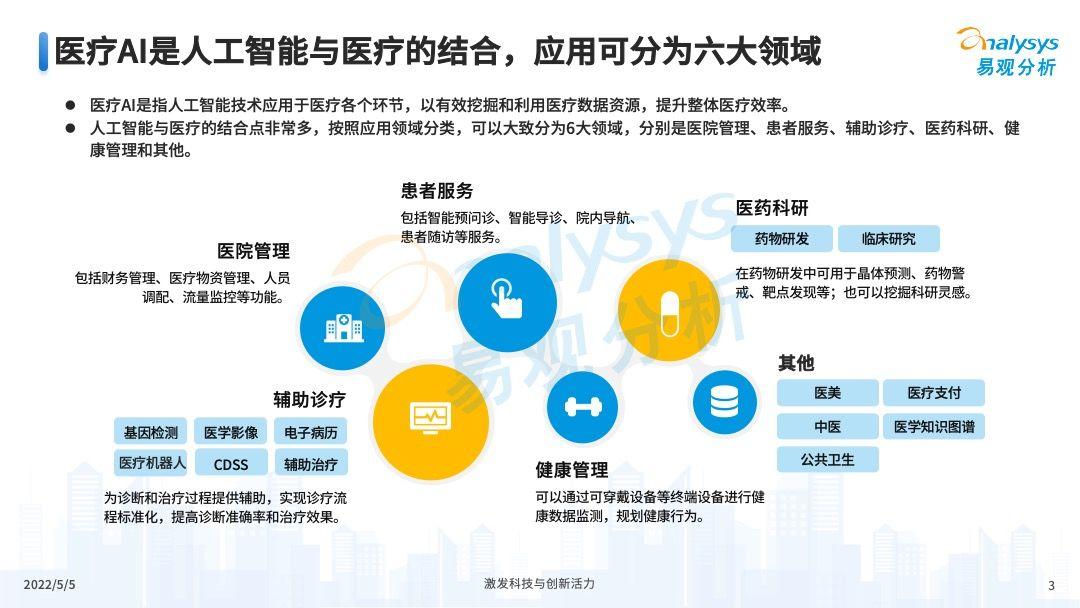 利用先进AI技术生成深度数据分析报告的领先企业洞察