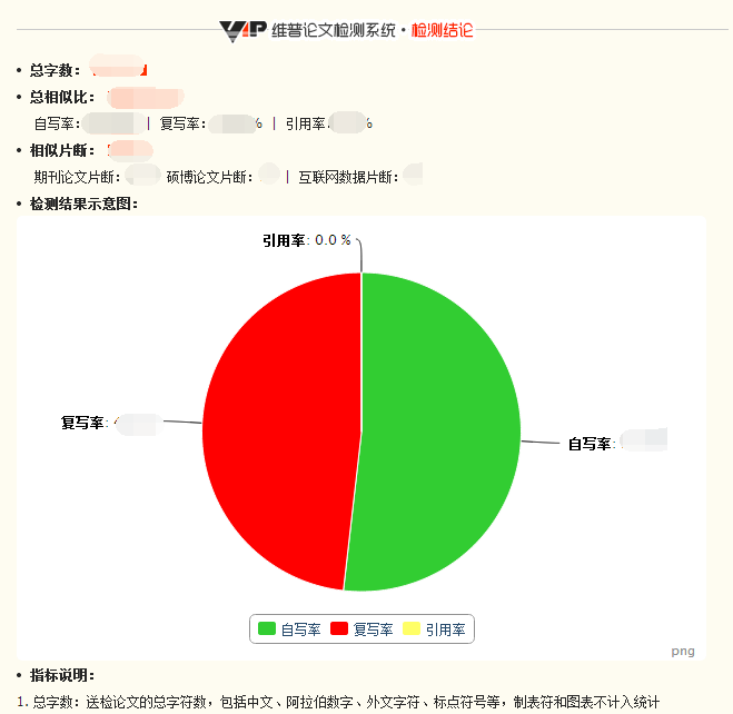 维普论文查重能查出ai写作吗及检测方法与参考文献录入情况