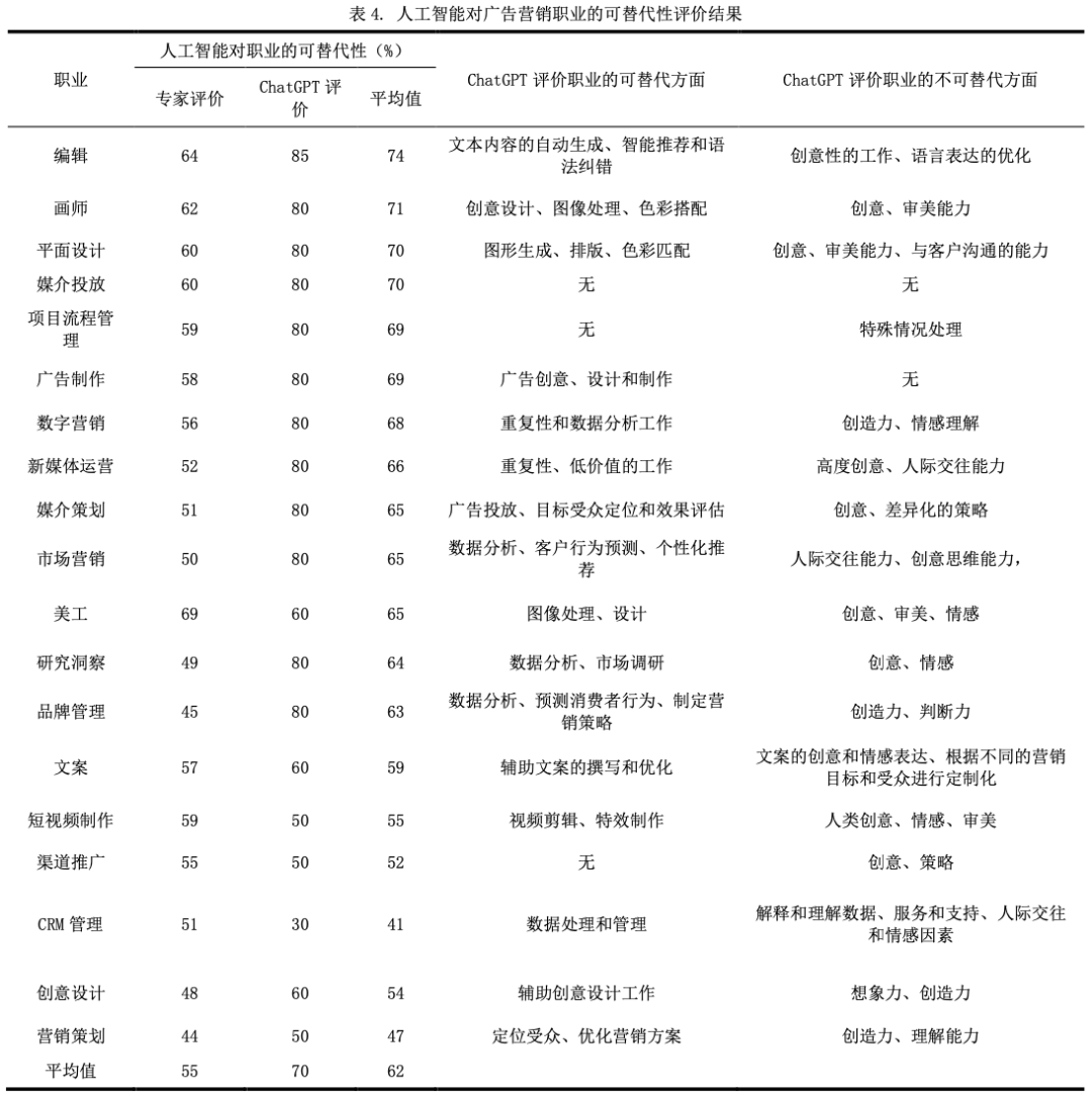 人工智能与人类创作者：创作能力、风格及创新性的深度比较分析