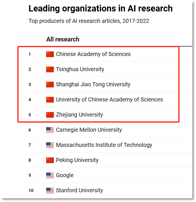 ai论文写作排行榜在哪看：权威榜单一键查阅指南