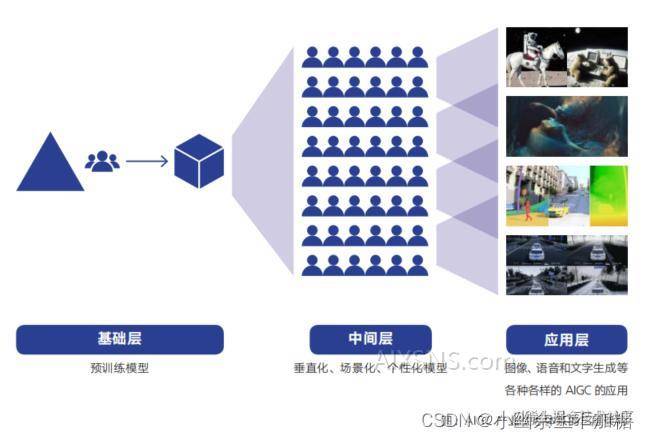 AI智能创作与内容生成平台：一站式满足创作、编辑、优化及发布需求