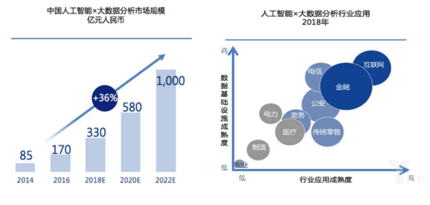 人工智能在金融领域应用：行业趋势与前沿技术研究报告