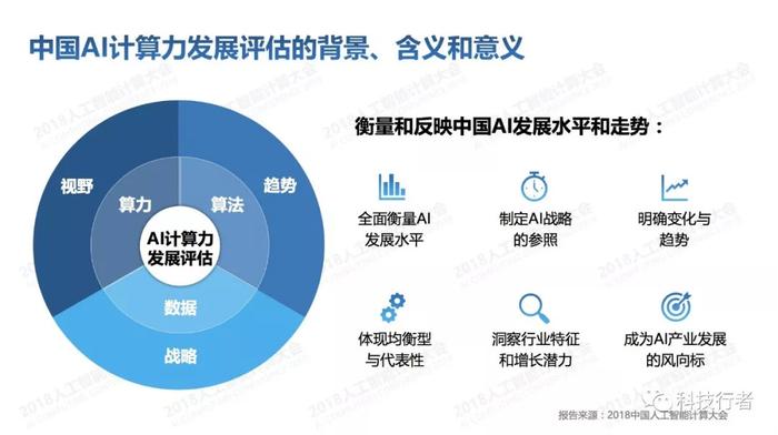 中国AI计算发展报告2020：2020-2021人工智能计算力评估分析