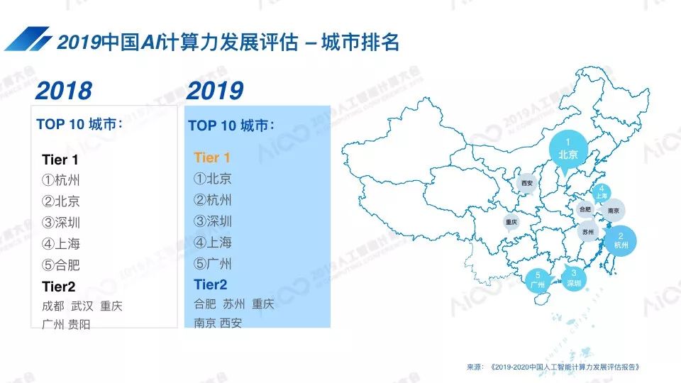 中国AI计算发展报告2020：2020-2021人工智能计算力评估分析