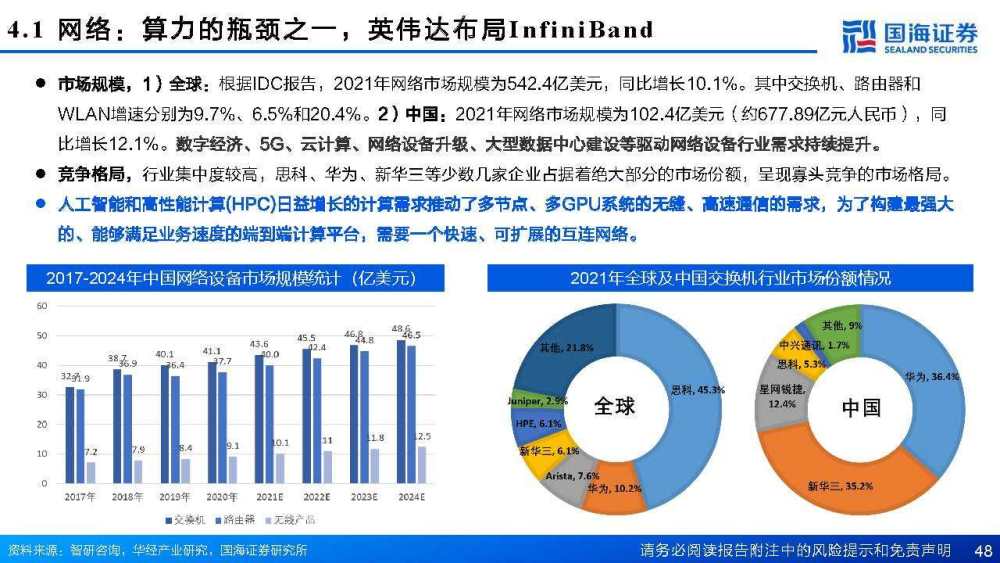 中国AI计算力跃升：最新发展报告与未来展望