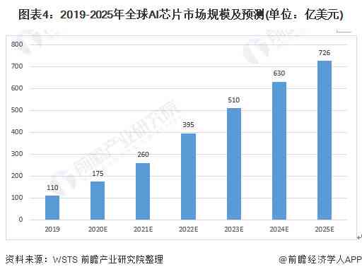 中国AI技术的发展：历程、现状与历概览