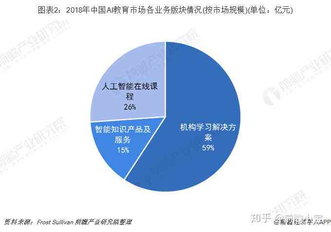 中国AI技术的发展：历程、现状与历概览