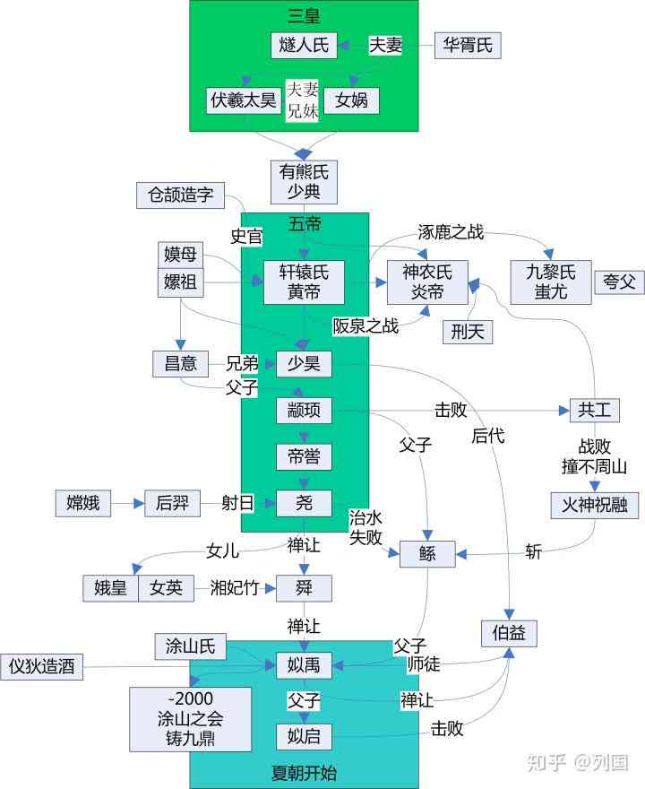 写作在线：课程生成与培训优劣对比及阅读资源网站推荐